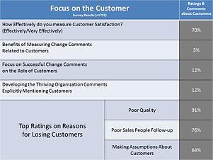 focus_on_customer